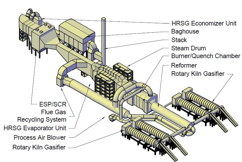 Flue Gas Recirculation History and Uses EnviroPower Renewable Inc.