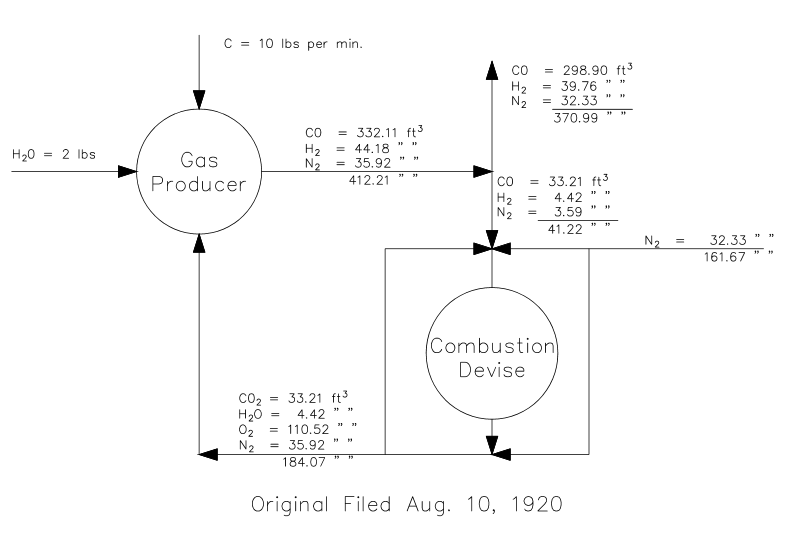 Flue Gas Recirculation History And Uses EnviroPower Renewable Inc 