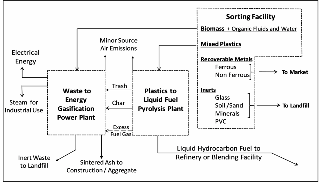 IntegratedPlant