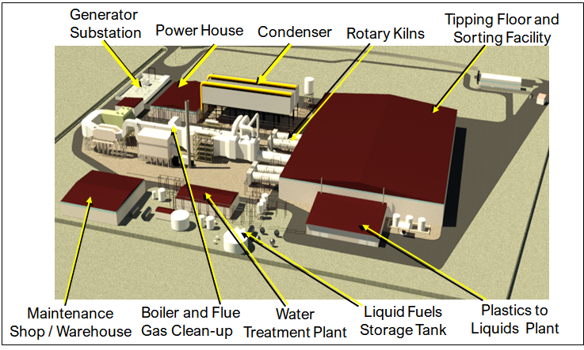 WTE-PtLplant