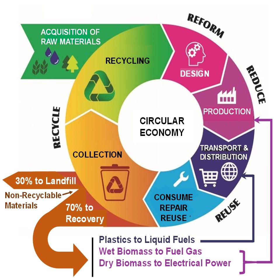 Circular2