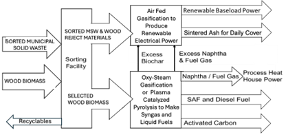 FlowChart